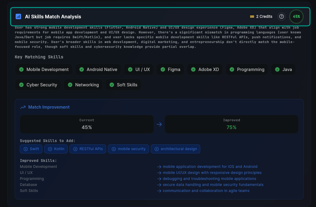 SwiftCareer AI Skills Match Analysis Header