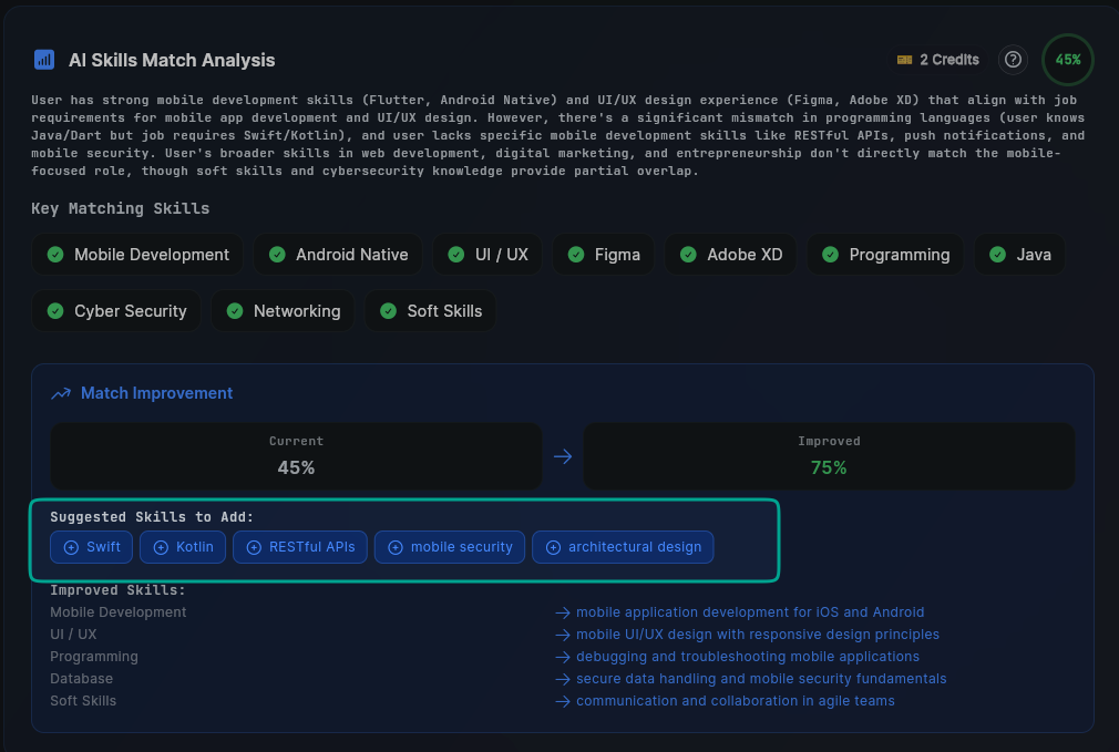 SwiftCareer Suggested Skills to Add
